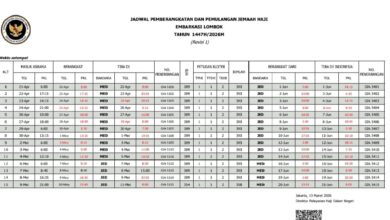 Photo of Ini Jadwal keberangkatan Haji Lombok Tengah